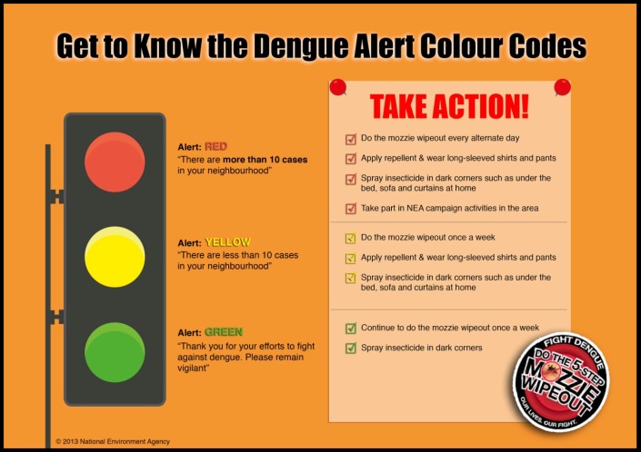 By courtesy of www.dengue.gov.sg